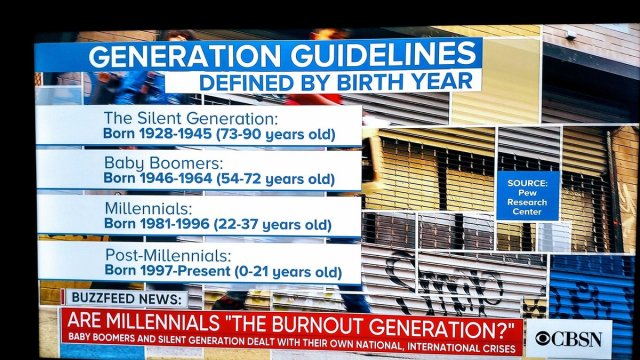 CBS Generation Guidelines