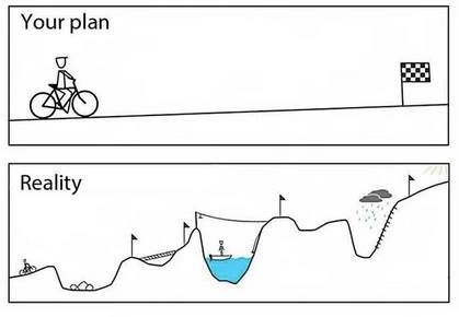 plan-v-reality