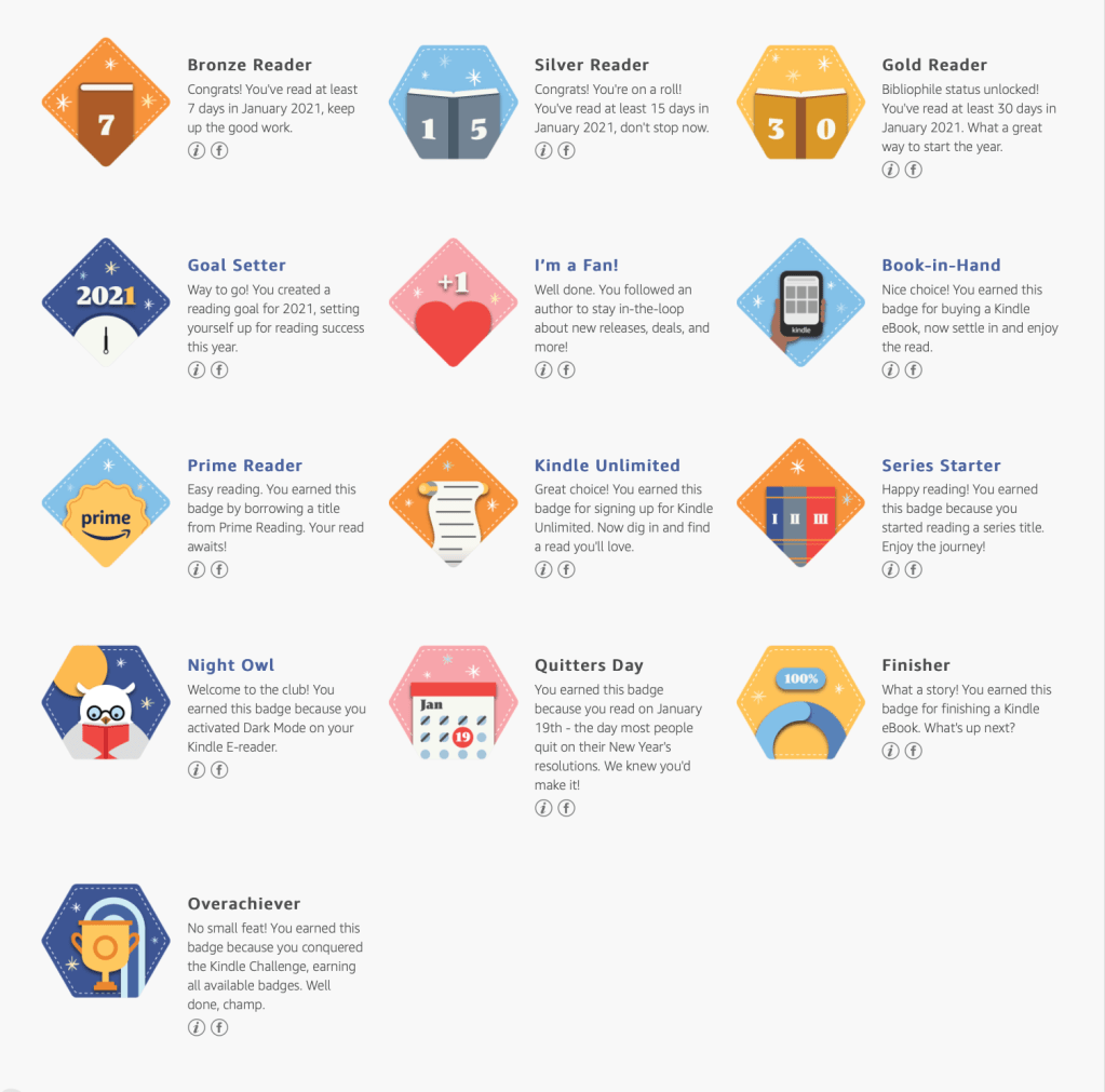 A display of badges earned in Amazon's January 2021 "Kindle Challenge":
- Bronze reader (7 days)
- Silver reader (15 days)
- Gold reader (30 days)
- Goal setter (set a reading goal for 2021)
- I'm a fan! (follow an author)
- Book-in-hand (buy a Kindle e-book)
- Prime reader (borrow a title from Prime reading)
- Kindle Unlimited (sign up for a Kindle Unlimited trial)
- Series Starter (start reading a title in a series)
- Night Owl (activate Dark Mode on your Kindle)
- Quitters Day (read on Jan. 19th: the day most folx quit their New Year's resolutions
- Finisher (finish a Kindle e-book)
- Overachiever (earn all the other badges)